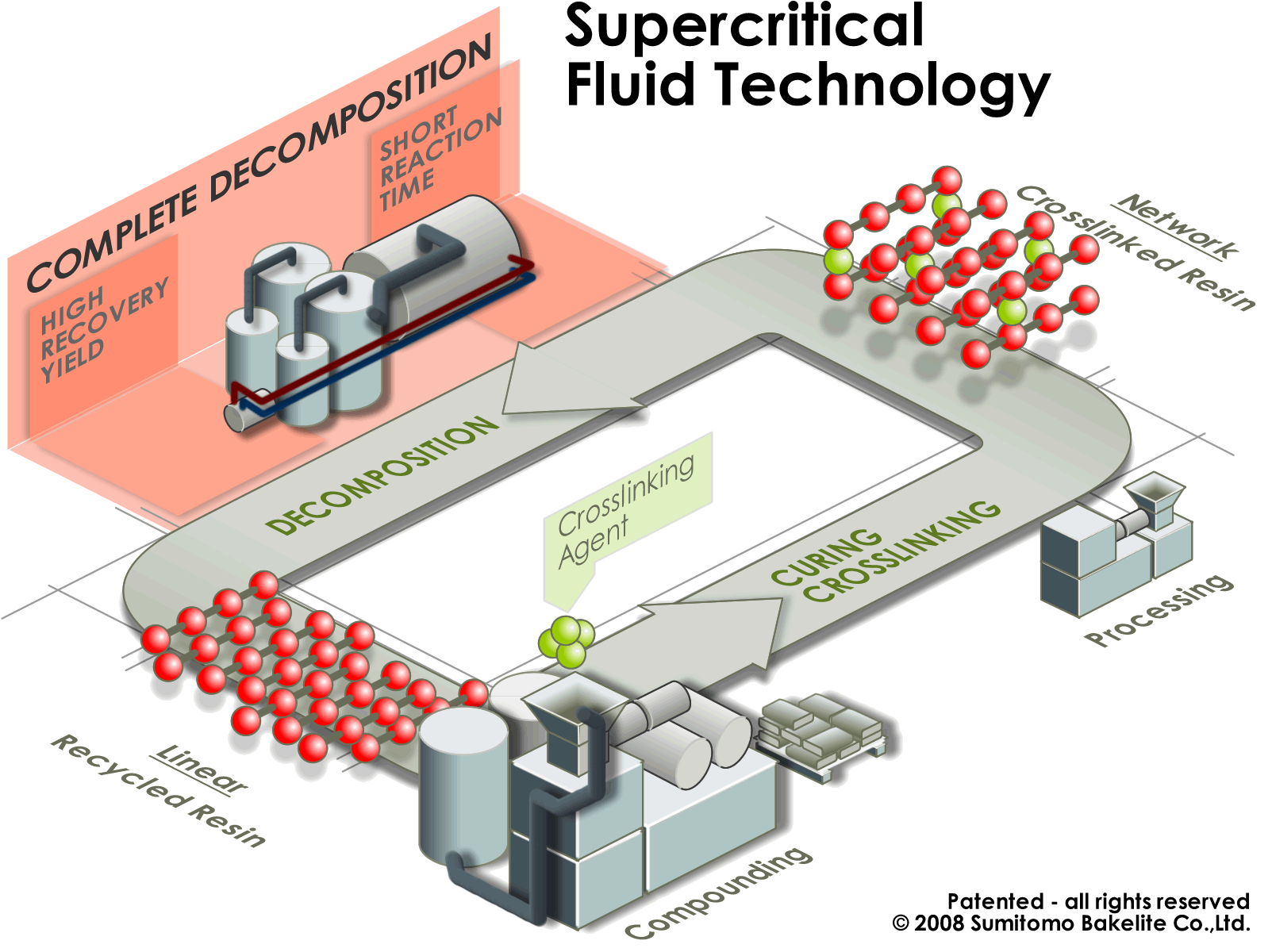 img_sbhpp_s_data_ChemRecycling.png