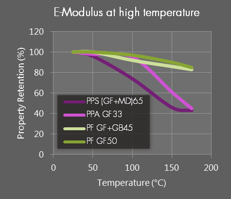 img_sbhpp_s_data_emodulus_high-temp.png