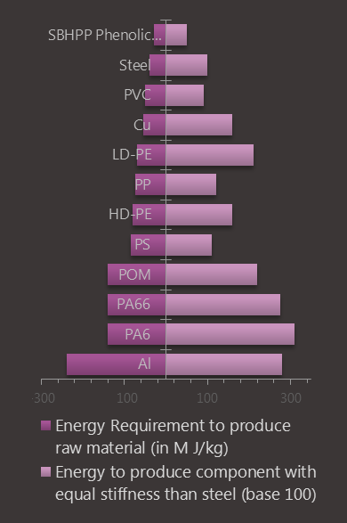 img_sbhpp_s_data_energy-savings.png